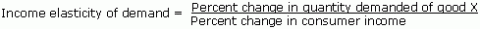 gloss3_1 Equation: Income elasticity of demand equals the percent change in quantity demanded of good X over the percent change in consumer income