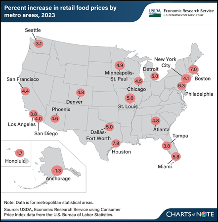 This is a map showing the percent increase in retail food prices by various metro areas in 2023.