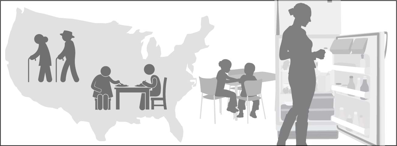 Graphic depiction of people eating, with map of United States in background