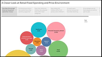 A Closer Look at Retail Food Spending and Price Environment cropped.jpg