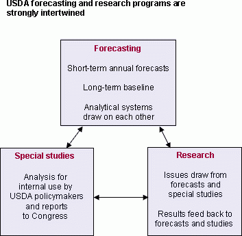 usdaprograms