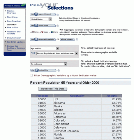 Demographic Data and Graphic Builder