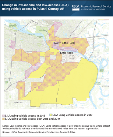 Updated Atlas allows users to compare low-income and low-supermarket access areas in 2015 and 2019
