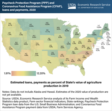 COVID-19 Federal financial assistance to U.S. farms varied by State