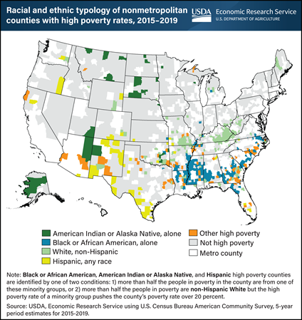 Map of the United States showing the racial and ethnic typologies of nonmetropolitan counties with high poverty rates from 2015 to 2019.