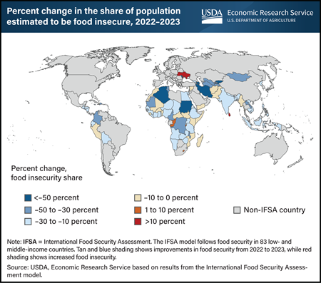 World map showing percent change in the share of population estimated to be food insecure from 2022 to 2023.