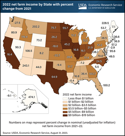 Most States with high net farm income saw growth in 2022
