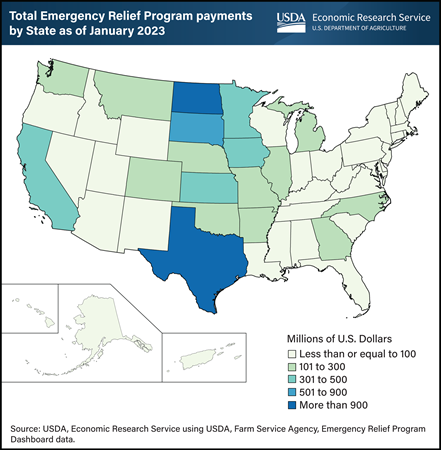Emergency Relief Program payments aiding U.S. crop producers concentrated in North Dakota and Texas