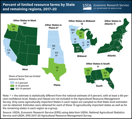 Highest percentages of limited resource farms are in Atlantic and West regions of United States