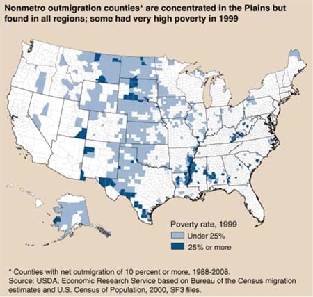 Poverty does not drive outmigration in most nonmetro counties