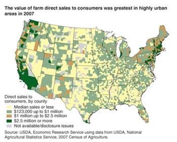 Urban areas prove profitable for farmers selling directly to consumers