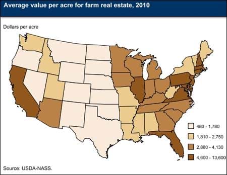 Agricultural land values vary across States