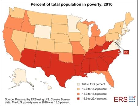 State poverty rates were generally highest in the South in 2010