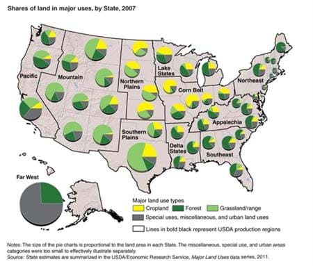 Shares of land by major use, by State, 2007
