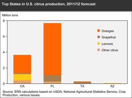 Production forecast lower for California oranges and Arizona lemons in 2011/12