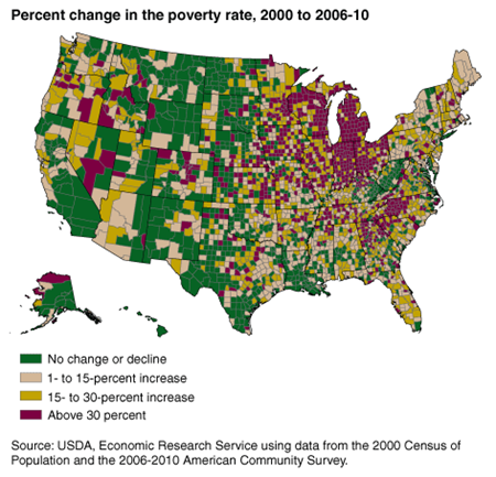 Increases in the U.S. poverty rate were highest in the manufacturing areas of the Midwest and South