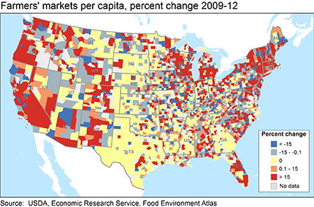 Market penetration by farmers' markets varies geographically