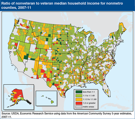 Rural veterans tended to have higher median household incomes than nonveterans in 2007-11
