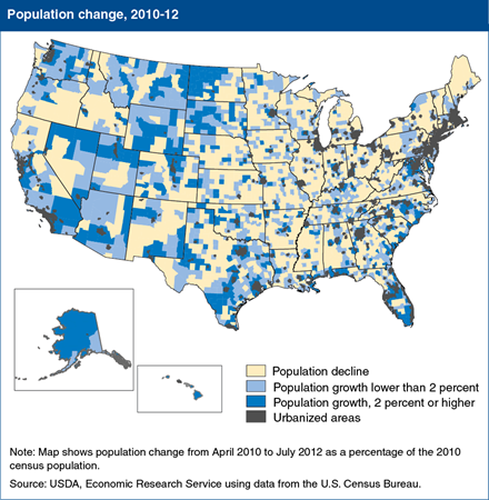 Geography of nonmetro population change is shifting