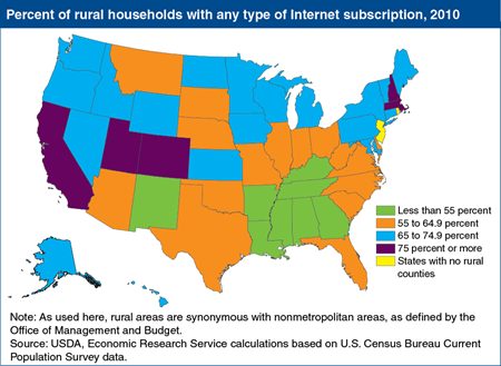 The percent of rural households with Internet at home varies across the Nation