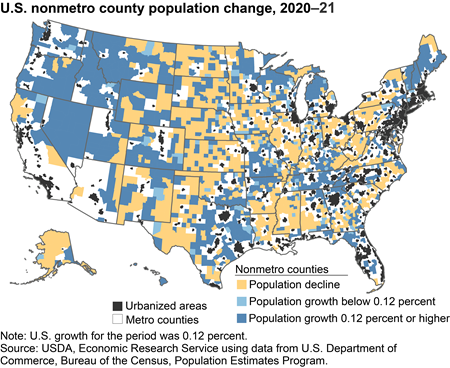 Nonmetro population change varies across the United States