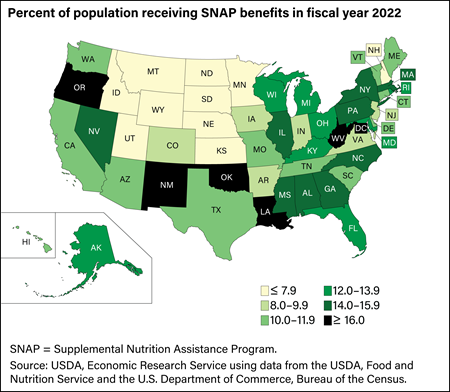 Participation in SNAP varies across States, reflecting differences in need and program policies