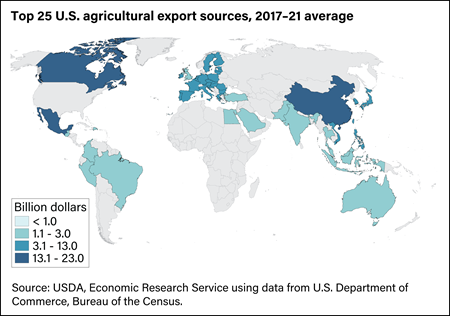 East Asia and North America remain top regions for U.S. agricultural exports