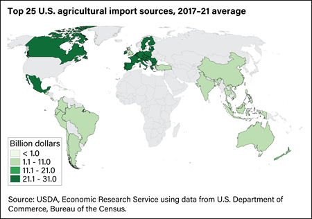Canada and Mexico are the two largest suppliers of U.S. agricultural imports