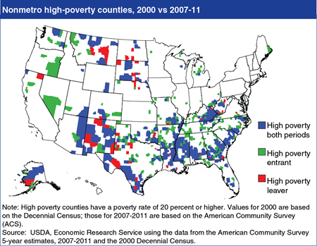 Rural high-poverty counties are concentrated in the South and Southwest