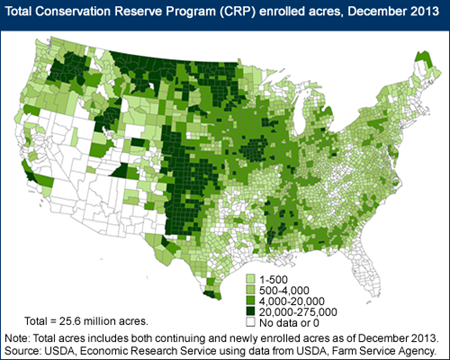 The Conservation Reserve Program is regionally concentrated