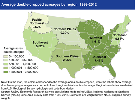 Double-cropped acreage varies by region