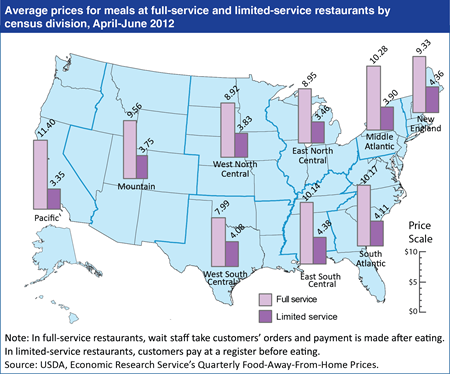 New ERS data series fills gaps in away-from-home food price data