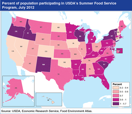 Close to 6 percent of District of Columbia residents participated in USDA's Summer Food Service Program in 2012
