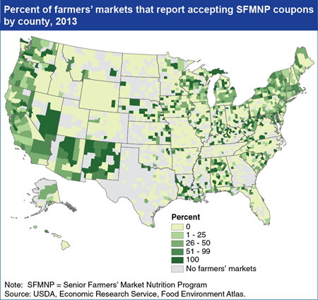 Food assistance program provides low-income seniors with coupons for farmers' markets
