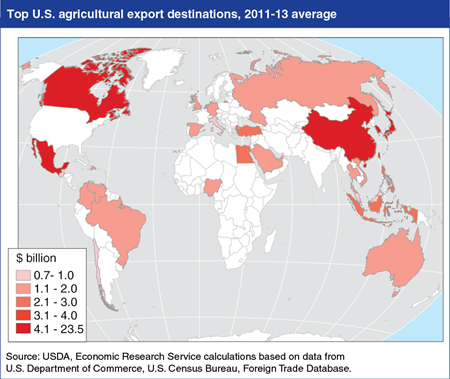 Top U.S. agricultural export markets located in Asia and North America
