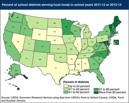 Share of U.S. school districts serving locally produced foods varies by State