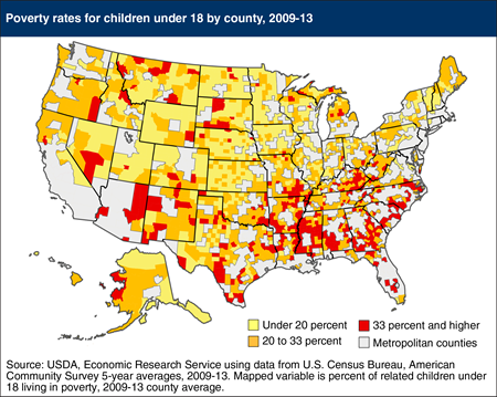 One in five rural counties had child poverty rates over 33 percent