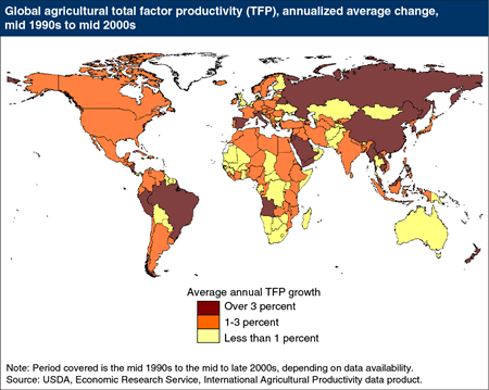 International agricultural productivity growth remains uneven across countries