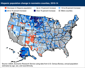 New county patterns of U.S. Hispanic population change emerge
