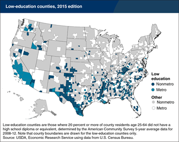 Low-education counties are mostly rural and concentrated in the South and Southwest