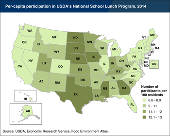 National School Lunch Program per-capita participation varies by State