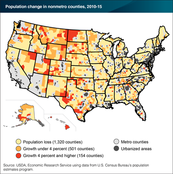 Nonmetro population change varies across the United States