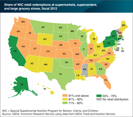 Redemption rates of WIC benefits at large stores differs across States