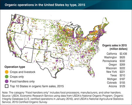 Certified organic operations are concentrated in the West, Northeast, and Upper Midwest
