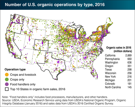 Certified organic operations are concentrated in the West, Northeast, and Upper Midwest