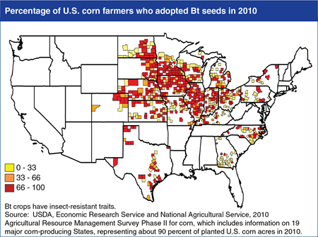 Adoption of insect-resistant GE corn varies by region