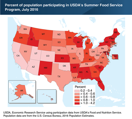 Participation in USDA’s Summer Food Service Program varies across States