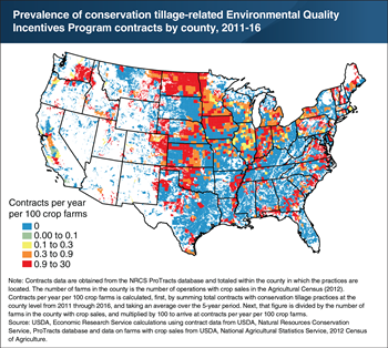 Prevalence of USDA Environmental Quality Incentives Program contracts for conservation tillage varies by region