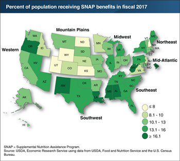 Percent of residents participating in SNAP varies across States