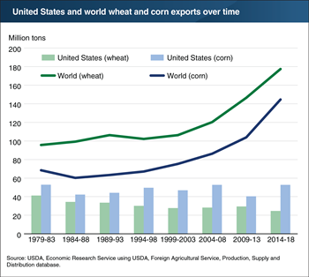 Trading Charts Corn